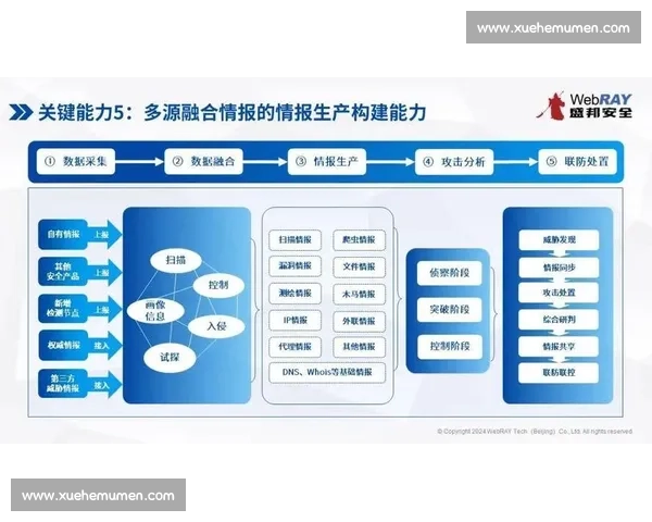 产业协同发展模式探讨与创新路径研究：推动跨行业融合与协同创新的新机遇