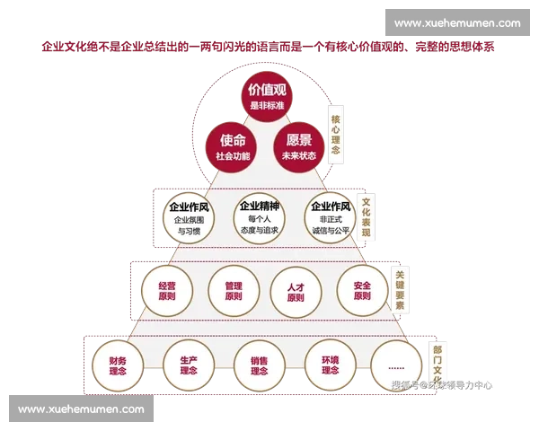 以行为准则为核心构建企业文化提升员工工作表现与道德素养