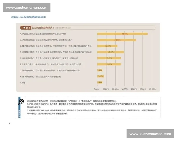 全球化背景下企业国际化战略的实施路径与挑战分析